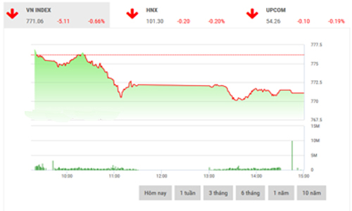 Nhận định chứng khoán ngày 16/8: “Giằng co còn tiếp diễn”