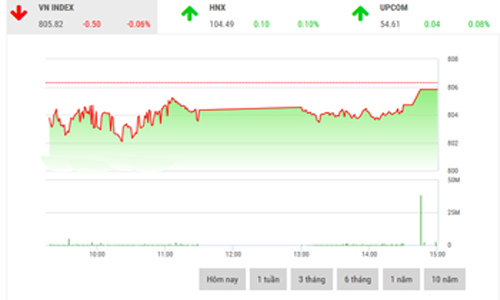 Nhận định chứng khoán tuần 18-22/9: “Có xu hướng tăng trong tuần tới”