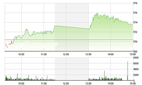 Nhận định chứng khoán tuần 7-11/3: “Khó tránh khỏi rung lắc”