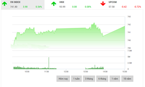 Nhận định chứng khoán ngày 2/6: “Rủi ro vẫn ở mức cao”