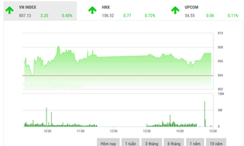 Nhận định chứng khoán tuần 25-29/9: “Sẽ tiếp tục đà hồi phục”
