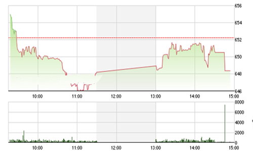 Nhận định chứng khoán ngày 2/8: “Giữ tỷ trọng tiền mặt cao”