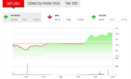 Nhận định chứng khoán tuần 10-14/4: “Chịu áp lực điều chỉnh”