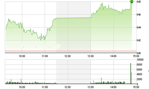 Nhận định chứng khoán ngày 5/7: “Sẽ tạo lập đỉnh mới”