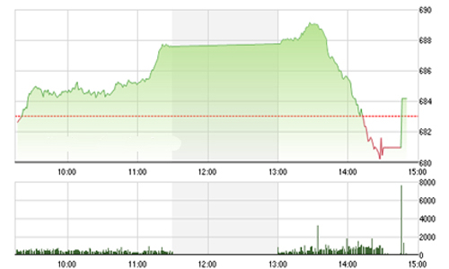 Nhận định chứng khoán ngày 5/10: “Thị trường vẫn ổn định”