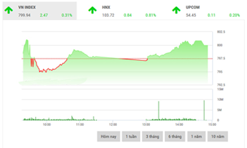 Nhận định chứng khoán ngày 13/9: “Tiếp tục giằng co”