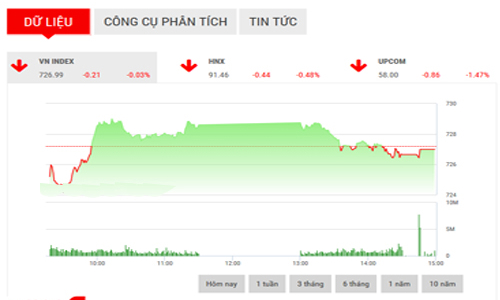 Nhận định chứng khoán ngày 19/5: “Giằng co sẽ tiếp tục”