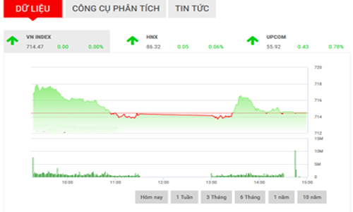 Nhận định chứng khoán tuần 27/2 - 3/3: “Tránh margin quá cao”