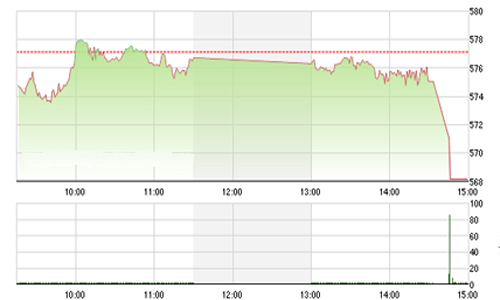 Nhận định chứng khoán tuần 21-25/12: “Canh bán giảm tỷ trọng”