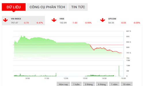 Nhận định chứng khoán ngày 12/9: “Rung lắc sẽ xuất hiện nhiều hơn”