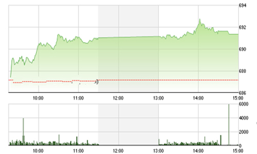 Nhận định chứng khoán ngày 25/1: “Tránh mua đuổi”