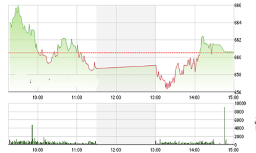 Nhận định chứng khoán ngày 19/8: “Áp lực bán tiếp tục chi phối”