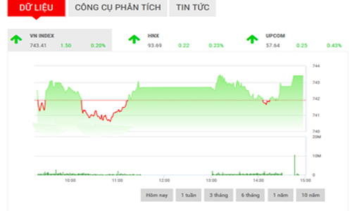 Nhận định chứng khoán tuần 29/5-2/6: “Hướng tới vùng 755-760”