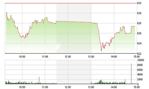Nhận định chứng khoán tuần 8-12/8: “Khả năng VN-Index sẽ lùi sâu”