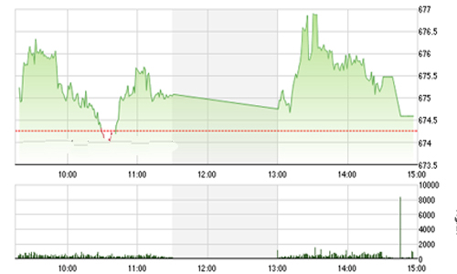 Nhận định chứng khoán ngày 17/11: “Cần cú huých để thay đổi trạng thái”