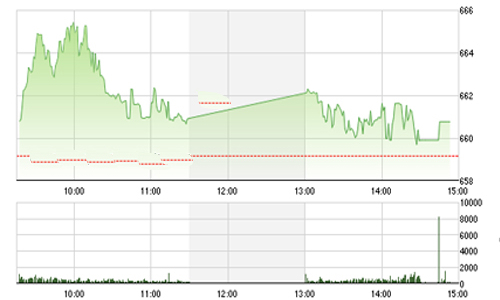 Nhận định chứng khoán ngày 25/8: “Vẫn duy trì xu hướng tăng”