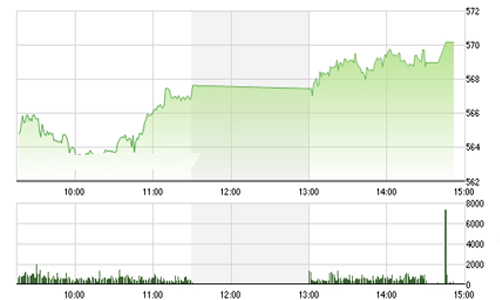 Nhận định chứng khoán ngày 3/3: “Nguy cơ điều chỉnh lại hiện hữu”