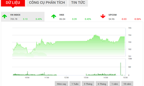 Nhận định chứng khoán tuần 13-17/2: “Kỳ vọng một nhịp tăng giá mới”