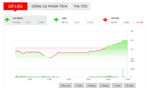 Nhận định chứng khoán ngày 19/4: “Biến động hiện tại rất khó lường”