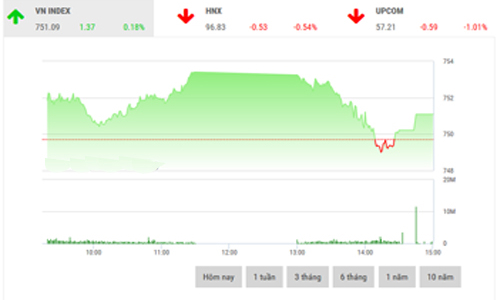 Nhận định chứng khoán ngày 13/6: “Diễn biến giằng co”
