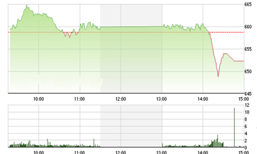Nhận định chứng khoán ngày 12/7: “VN-Index sẽ tiếp tục điều chỉnh”