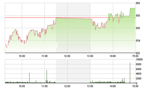 Nhận định chứng khoán ngày 24/8: “Có thể tăng trở lại”