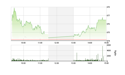Nhận định chứng khoán ngày 9/11: “Xu hướng sẽ tốt hơn”