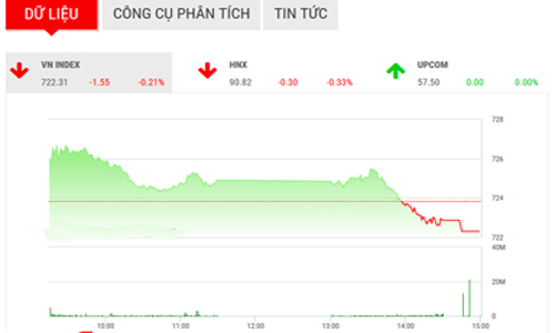 Nhận định chứng khoán tuần 3-7/4: “Tiếp tục có biến động mạnh”