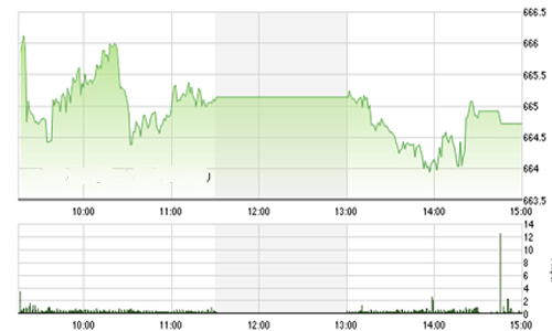 Nhận định chứng khoán ngày 30/12: “Tín hiệu mới sẽ xuất hiện”