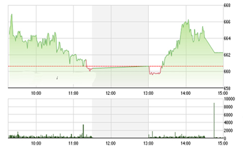 Nhận định chứng khoán ngày 23/8: “Nên tạm dừng mua”