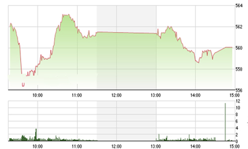 Nhận định chứng khoán tuần 11-15/1: “Sẽ phục hồi kỹ thuật”