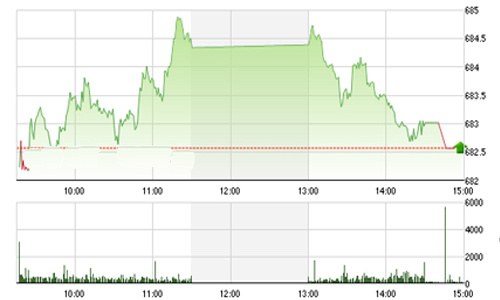 Nhận định chứng khoán ngày 10/1: “Áp lực chốt lời dự kiến sẽ tăng”