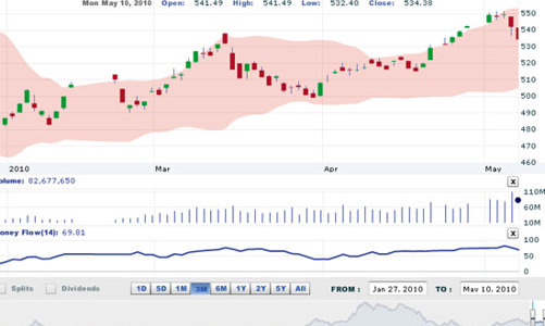 Nhận định thị trường chứng khoán ngày 11/5