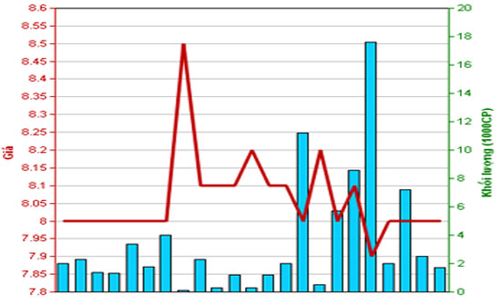 Vợ ông Đặng Thành Tâm đăng ký thoái hết vốn tại Navibank