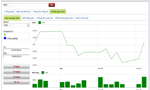 Lịch trả cổ tức của doanh nghiệp niêm yết từ 17-23/8