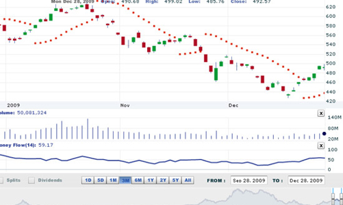 Nhận định thị trường chứng khoán ngày 29/12