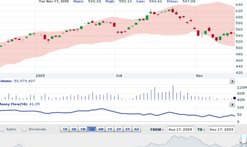 Nhận định thị trường chứng khoán ngày 18/11