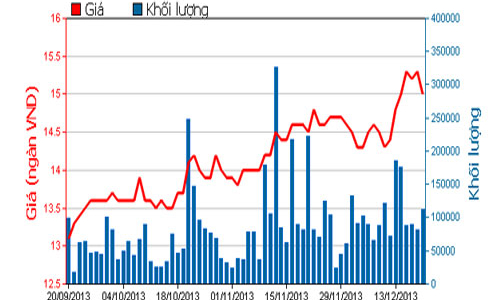 EVN thoái sạch vốn tại hai công ty cổ phần thủy điện