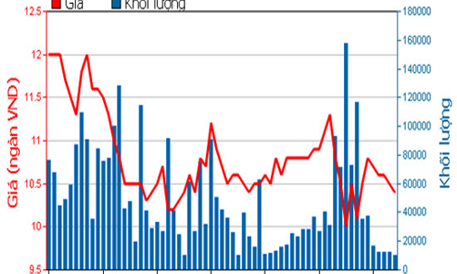 EVN đã trả gốc và lãi khoản nợ 200 tỷ cho VSH