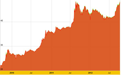 Giá vàng hướng tới mốc kỷ lục mọi thời đại