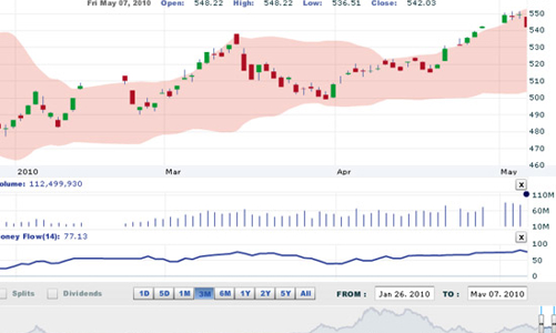 Nhận định thị trường chứng khoán tuần từ 10-14/5