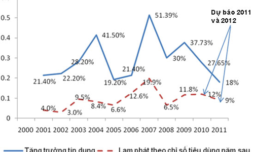 Kiềm chế lạm phát: Kiên định chính sách, sẽ thành công