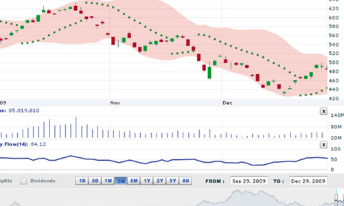 Nhận định thị trường chứng khoán ngày 30/12