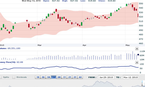 Nhận định thị trường chứng khoán ngày 13/5
