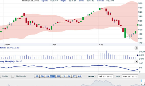 Nhận định thị trường chứng khoán tuần từ 31/5-4/6