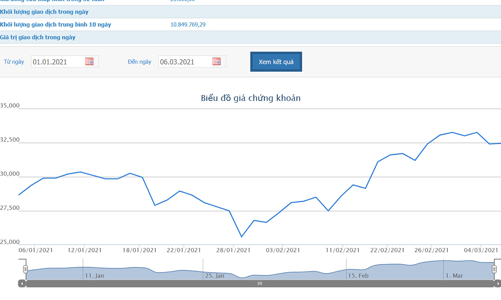 Hai quỹ ngoại muốn bán hết hơn 100 triệu cổ phiếu ACB
