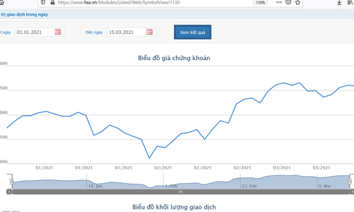 ACB dự kiến lãi trước thuế 2021 trên 10.600 tỷ đồng và tăng vốn điều lệ