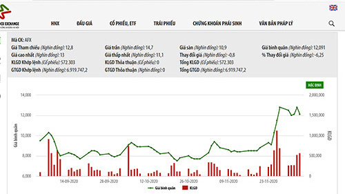 SCIC bán thành công 51% vốn tại Nông sản Thực phẩm An Giang