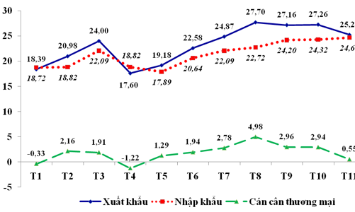 Hàng Việt xuất khẩu sang Mỹ lập kỷ lục mới
