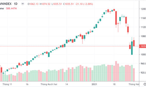 Thiếu tiền đỡ giá T+1, hàng xả dìm cổ phiếu giảm cả loạt